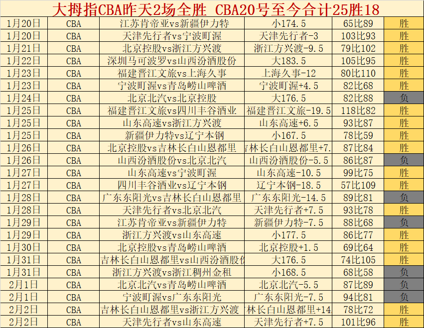 赛季英超联,赛第二轮盛,况盘点,亚博体育,亚博体育官网,亚博体育app,亚博体育下载
