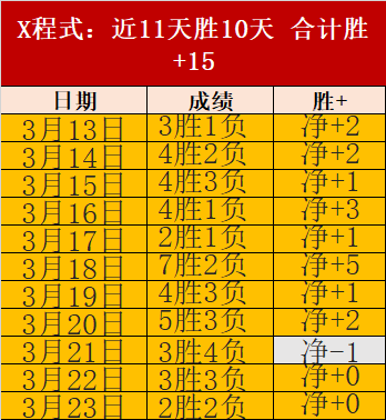 昔日中超,水货,逆袭成神,亚博体育,亚博体育官网,亚博体育app,亚博体育下载