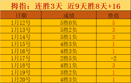 昔日中超,水货,逆袭成神,亚博体育,亚博体育官网,亚博体育app,亚博体育下载