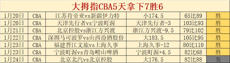 篮球盛宴,猛龙激战公,解码精彩对,亚博体育,亚博体育官网,亚博体育app,亚博体育下载