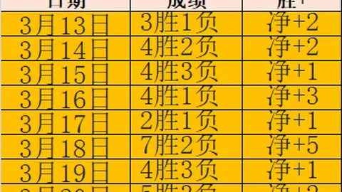 “昔日中超“水货”逆袭成神，欧冠连斩巴塞罗那、皇家马德里，刷新中国球迷对国产球员的认知界限”