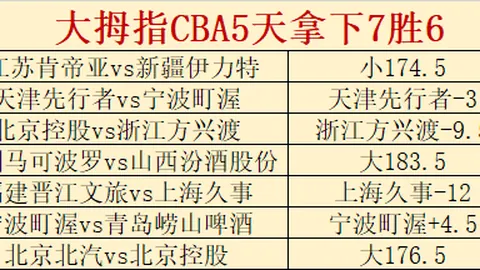 《篮球盛宴：猛龙激战公牛，解码精彩对决！》