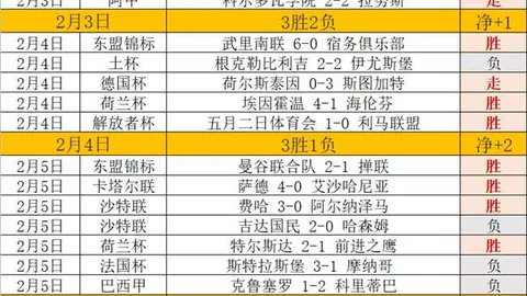 亚洲杯1／4决赛落幕：中韩日激战结果揭晓，四强名单揭晓